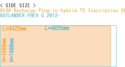 #XC40 Recharge Plug-in hybrid T5 Inscription 2018- + OUTLANDER PHEV G 2012-